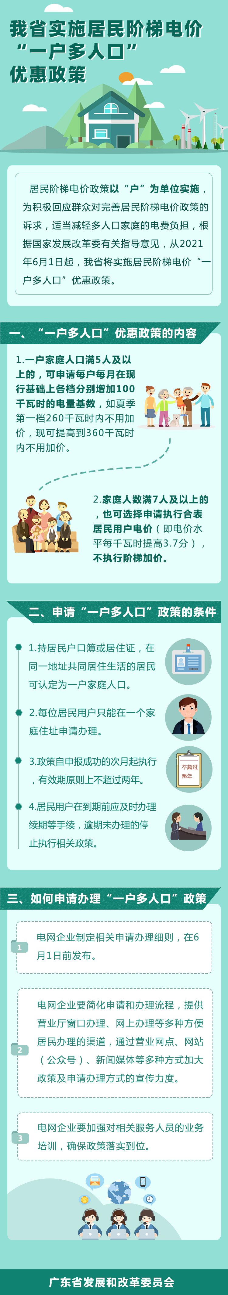 【图解】我省实施居民阶梯电价“一户多人口”优惠政策.png