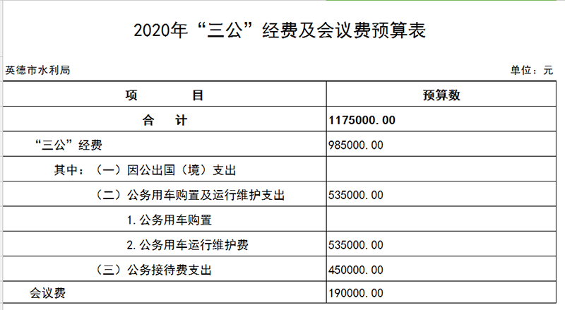 2020年三公经费.png