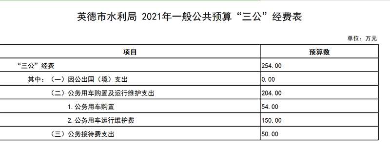 2021年三公经费.png