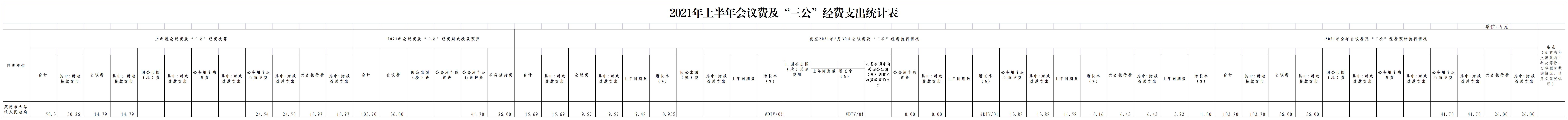 英德市大站镇人民政府1-6月三公经费.jpg