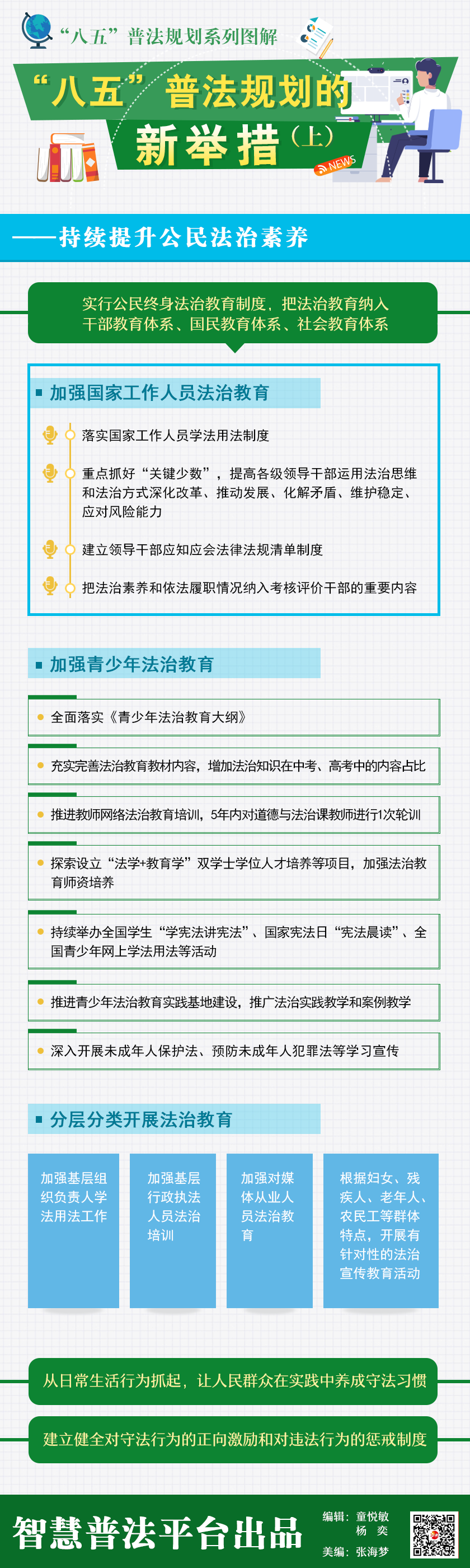 “八五”普法规划的新举措（上）.png