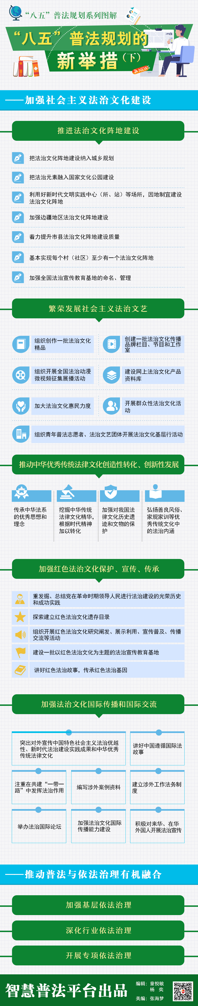 “八五”普法规划的新举措（下）.png