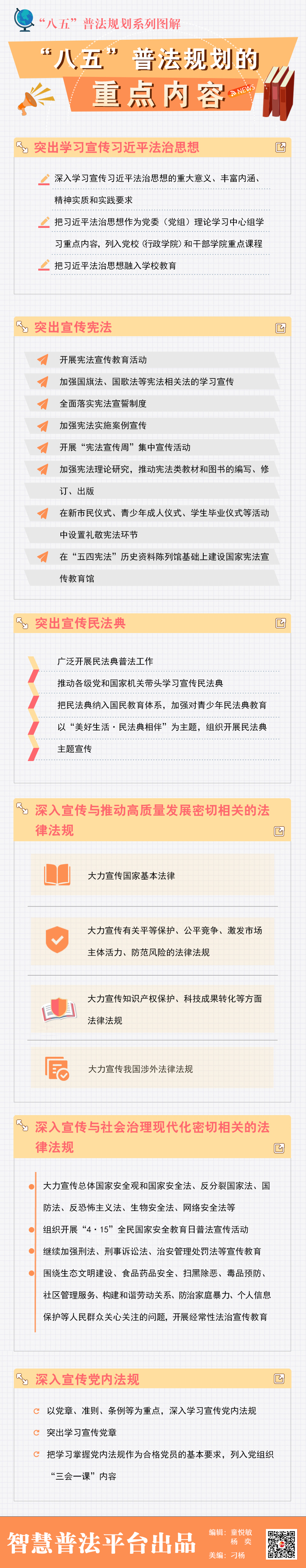 八五”普法规划的重点内容.jpg