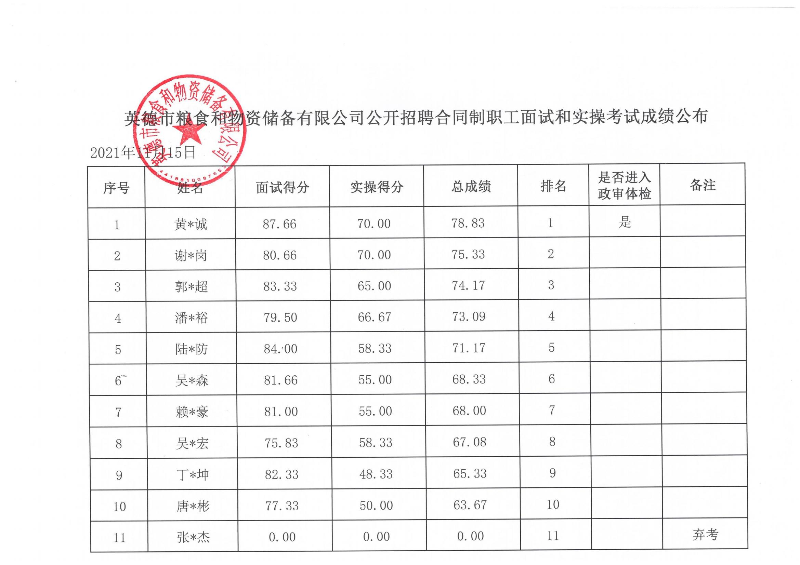 英德市粮食和物资储备有限公司公开招聘合同制职工面试和实操考试成绩公布.jpg