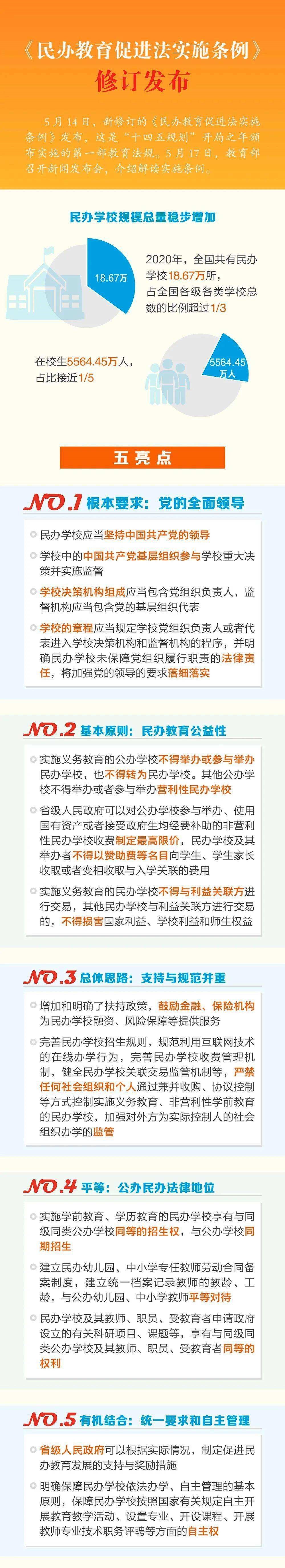 一图读懂《民办教育促进法实施条例》.jpg