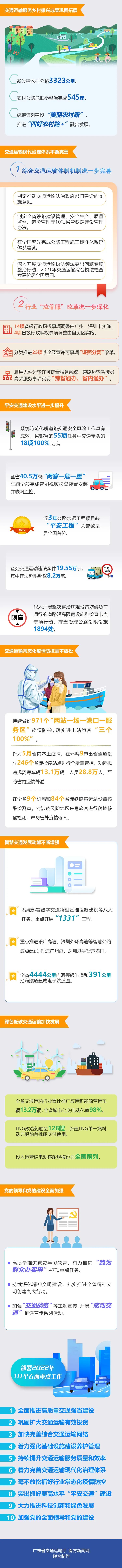 转发广东省交通运输厅“2022年全省交通运输工作会议讲了什么？一图读懂！”.jpg