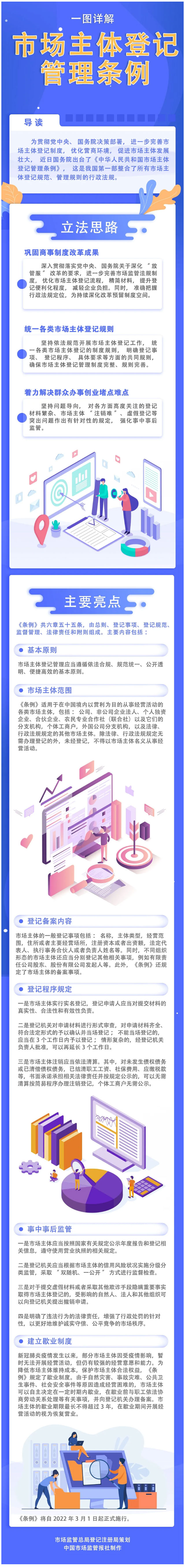 一图详解市场主体登记管理条例 .jpg