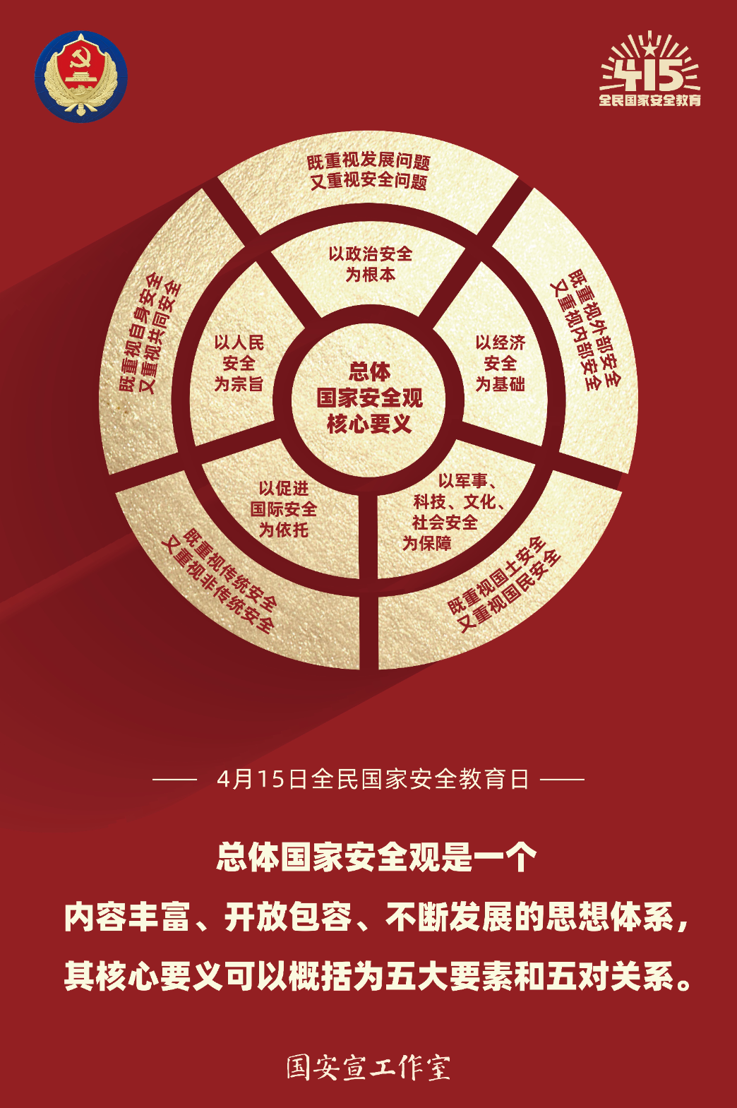 4.国安宣工作室2.总体国家安全观核心要义.jpg
