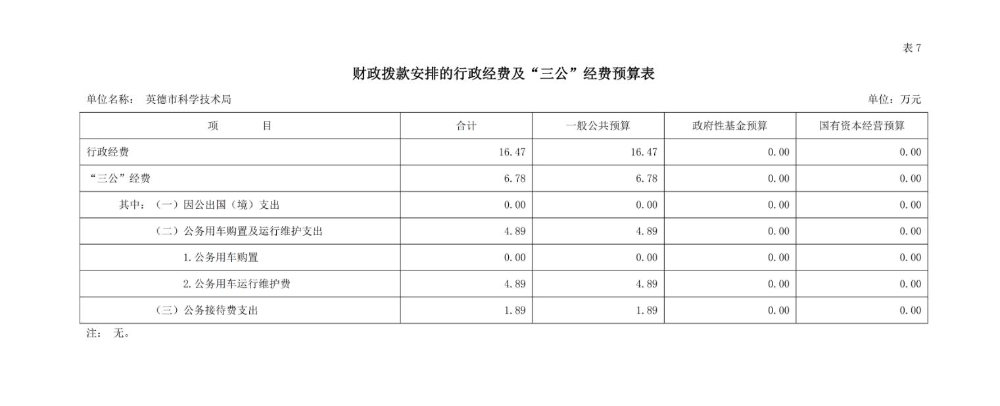 2022年英德市科学技术局“三公”经费预算公开表.jpg