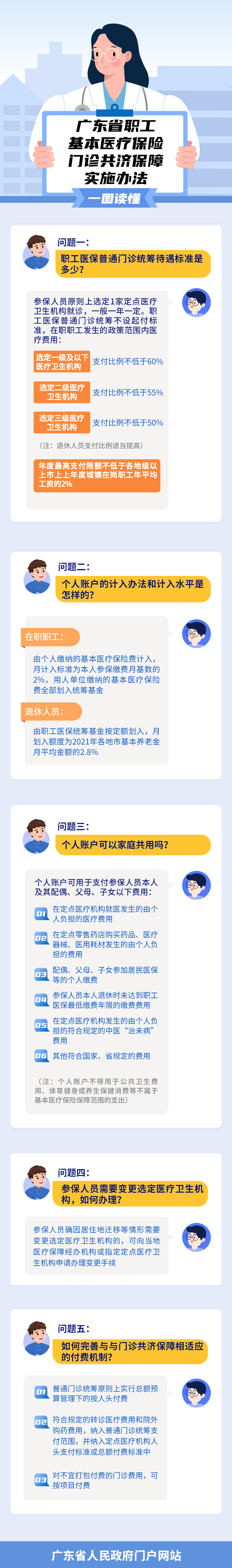 一图读懂《广东省职工基本医疗保险门诊共济保障实施办法》.jpg