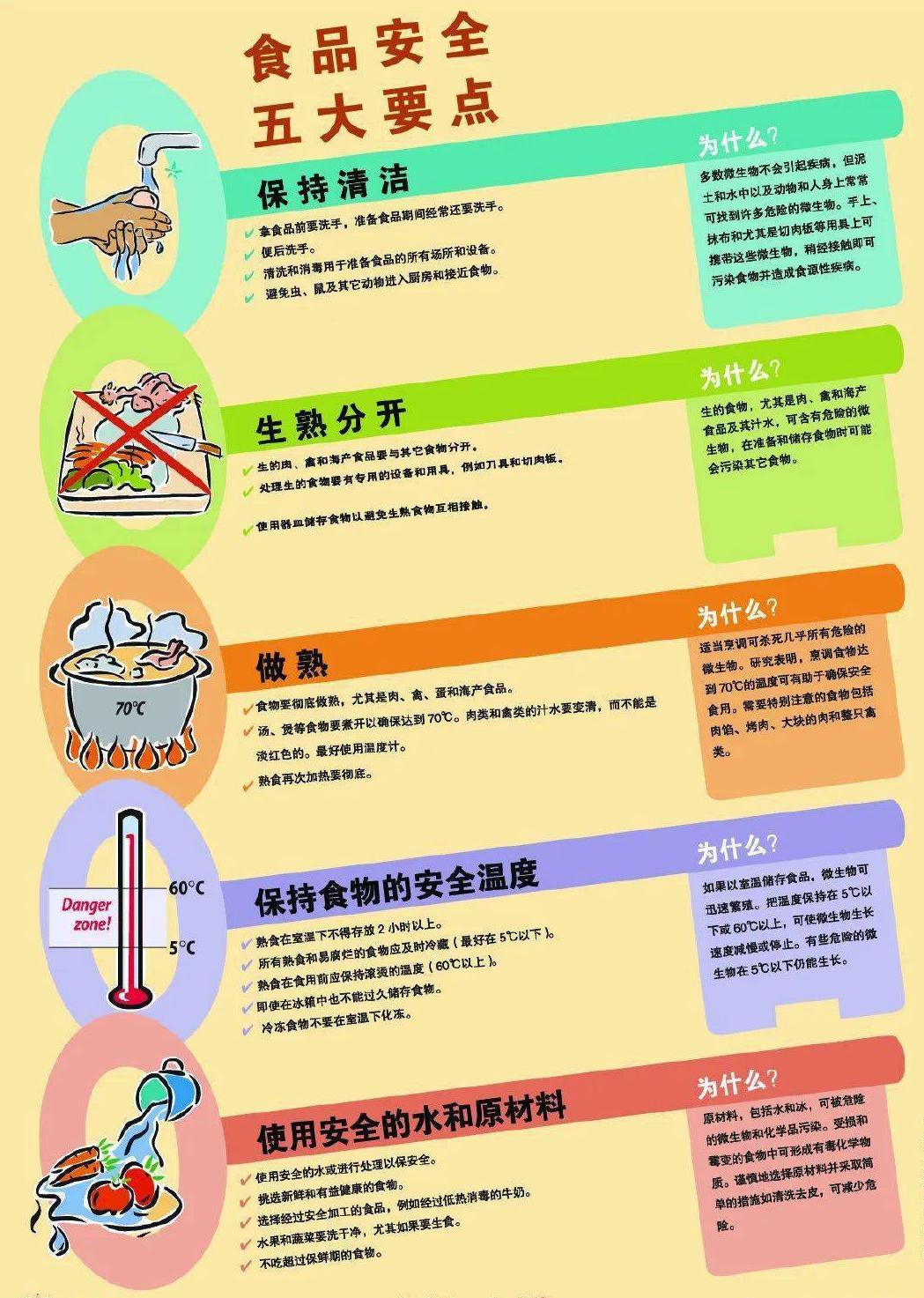 食品安全五大要点.jpg