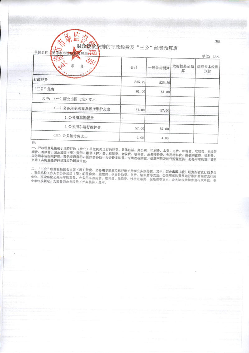英德市市场监督管理局2022年“三公”经费预算.png