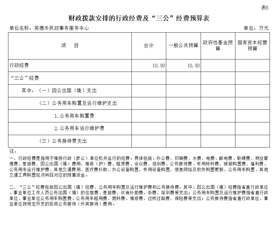 2022年英德市民政事务服务中心“三公”经费预算表.jpg