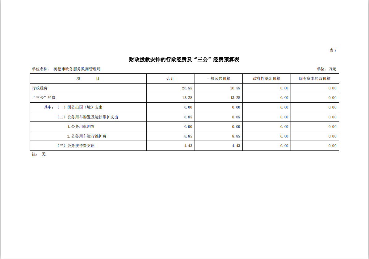 英德市政务数据局2022年“三公经费”预算表.png