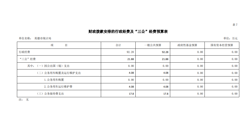 三公预算.png