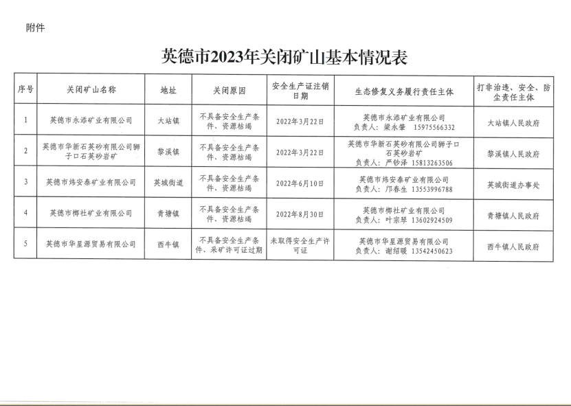 政务微信截图_1677484540717.png