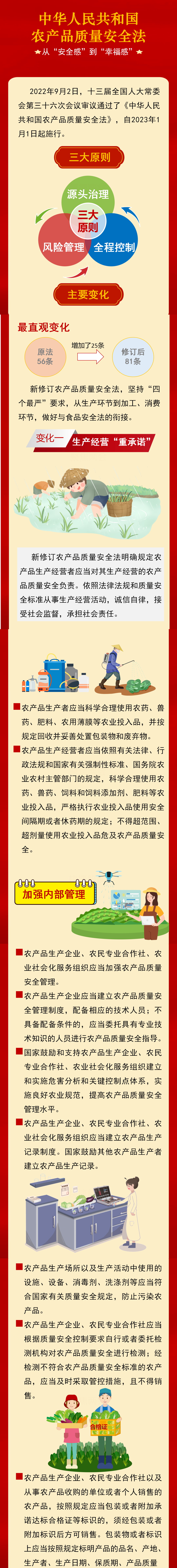 一图解读《农产品质量安全法》1(1).jpg