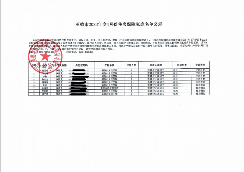 英德市2023年度4月份住房保障家庭名单会议(1).jpg