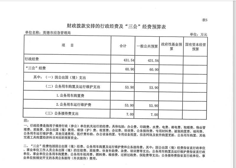 2023年英德市应急管理局“三公”经费预算表.png