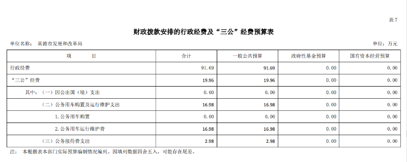 2023三公经费.png