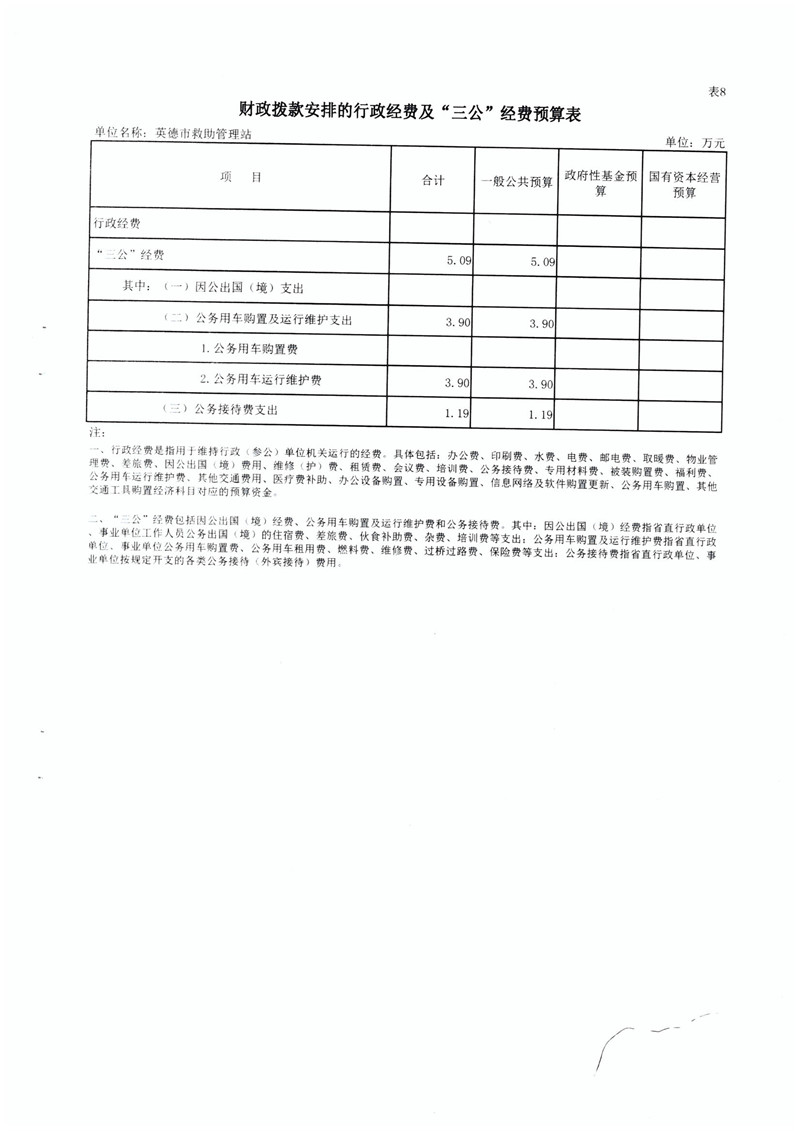 2023年英德市救助管理站“三公”经费预算表_副本.jpg