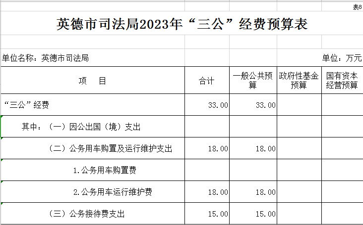 2023三公经费预算表.png