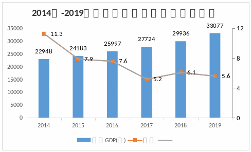 英德市2021年gdp_英德市人民医院图片