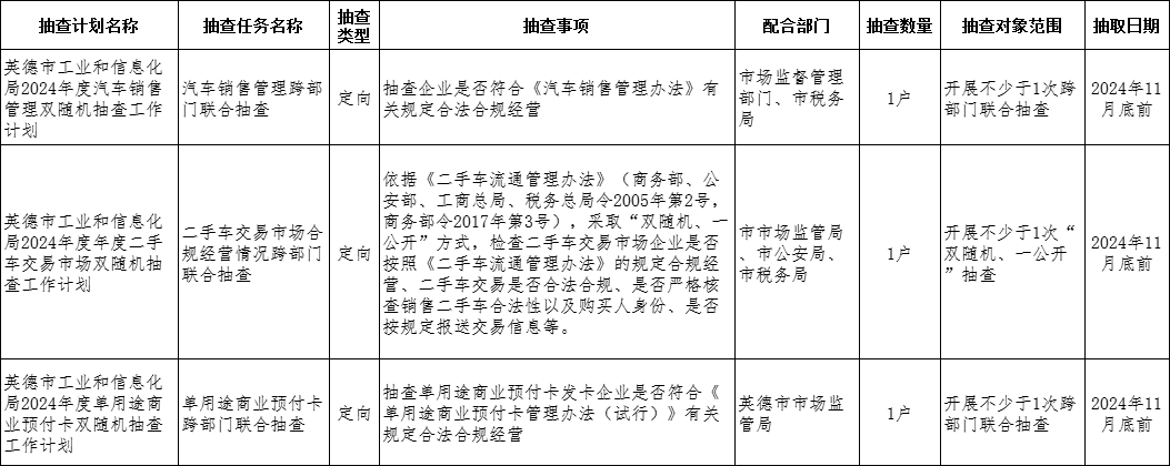 英德市工业和信息化局2024年度部门联合双随机抽查工作计划.png