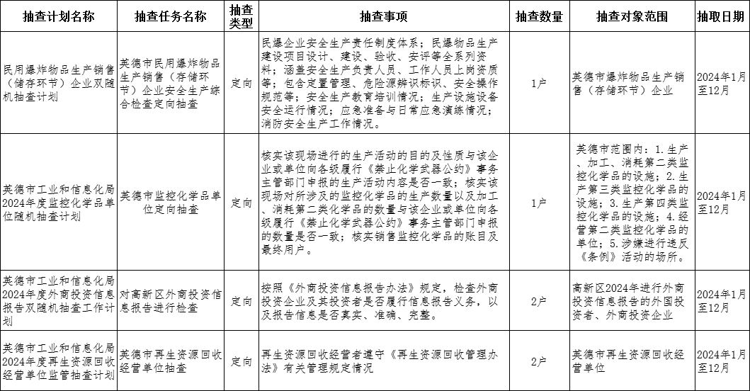 英德市工业和信息化局2024年度双随机抽查工作计划.png