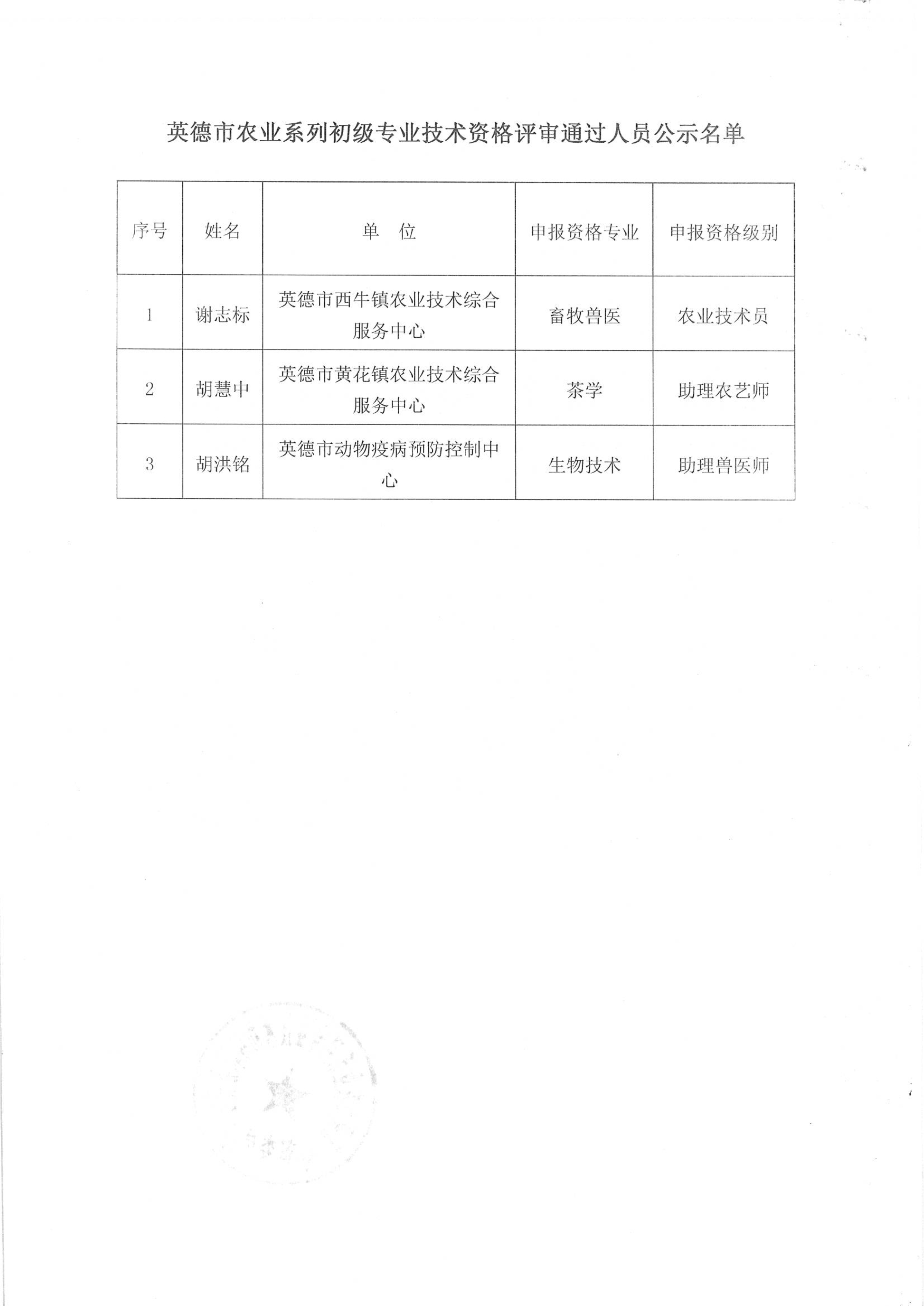 051111075217_0英德市农业系列初级专业技术资格评审通过人员公示_2.Jpeg