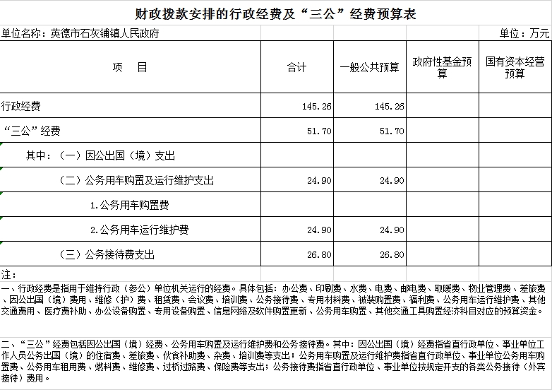 石灰铺镇2024年“三公”经费预算表.png