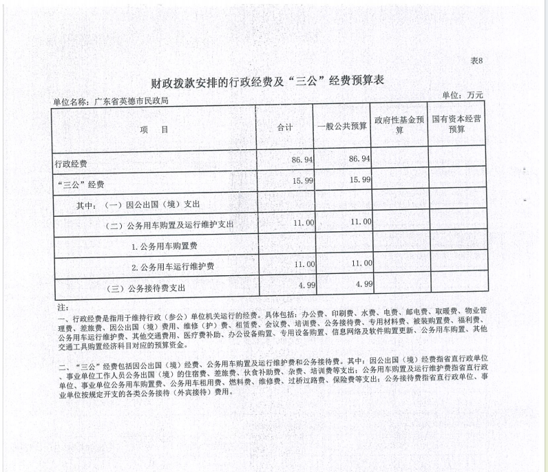 2024年英德市民政局“三公”经费预算表.png