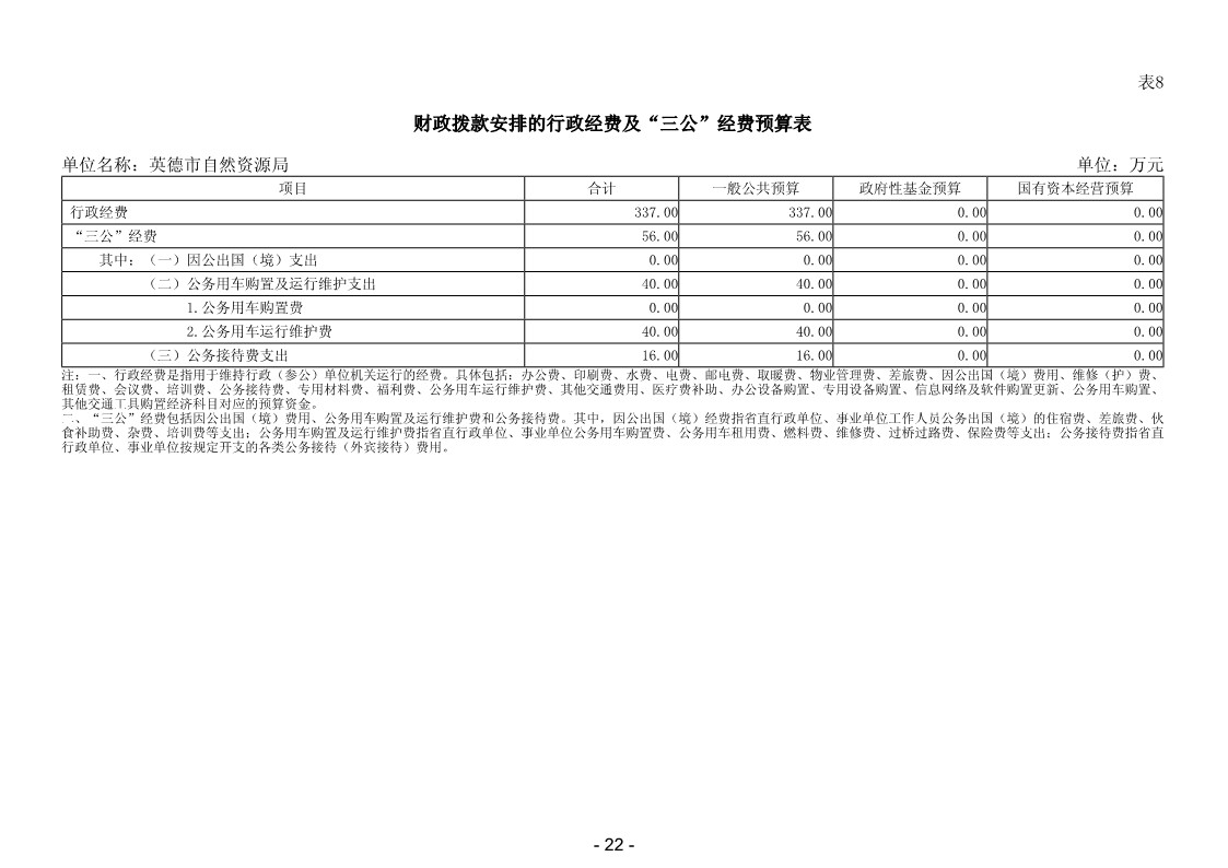 2024年英德市自然资源局“三公”经费部门预算.jpg