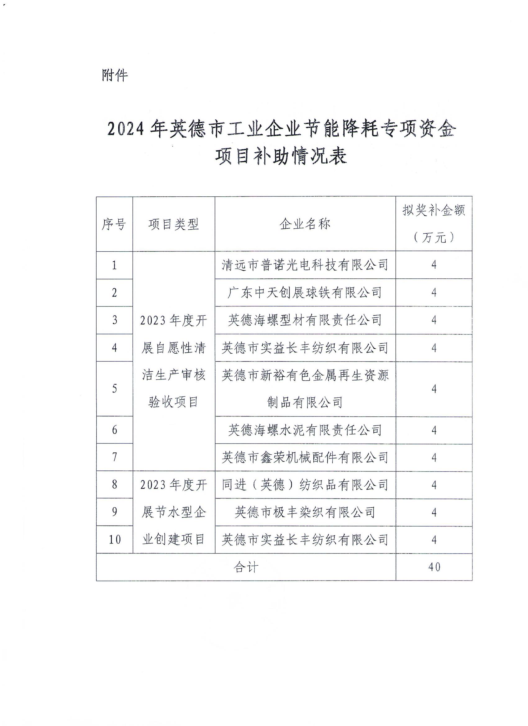 关于2024年英德市工业企业节能降耗专项资金项目补助情况的公示_01.jpg