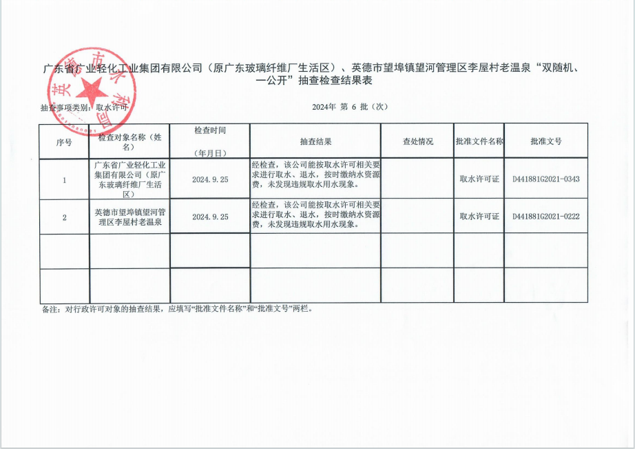 广东省广业轻化工业集团有限公司（原广东玻璃纤维厂生活区）、英德市望埠镇望河管理区李屋村老温泉“双随机、一公开”抽查检查结果表 .png