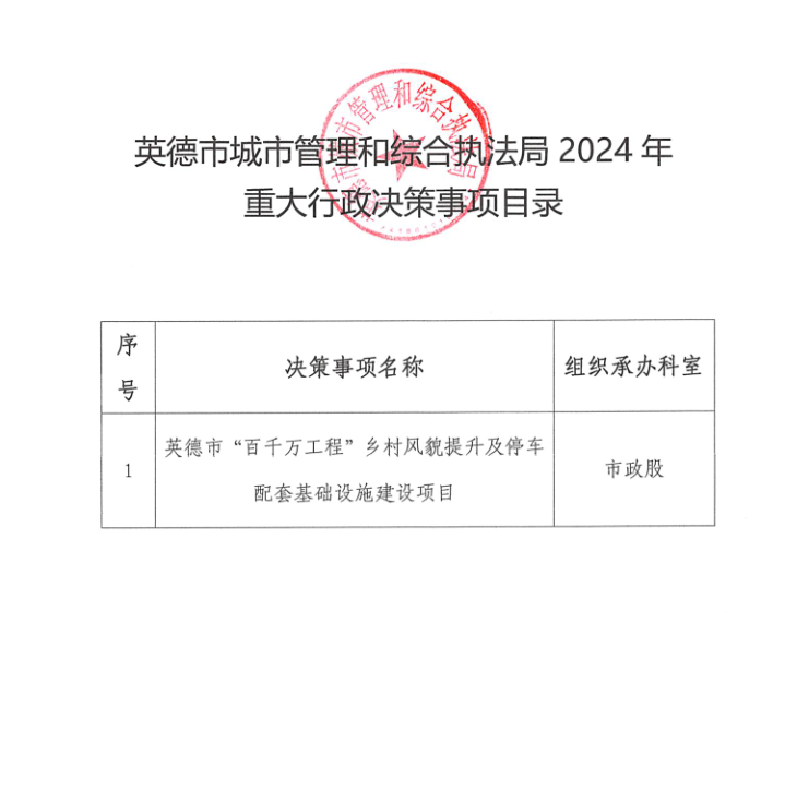 英德市城市管理和综合执法局2024年重大行政决策事项目录.png