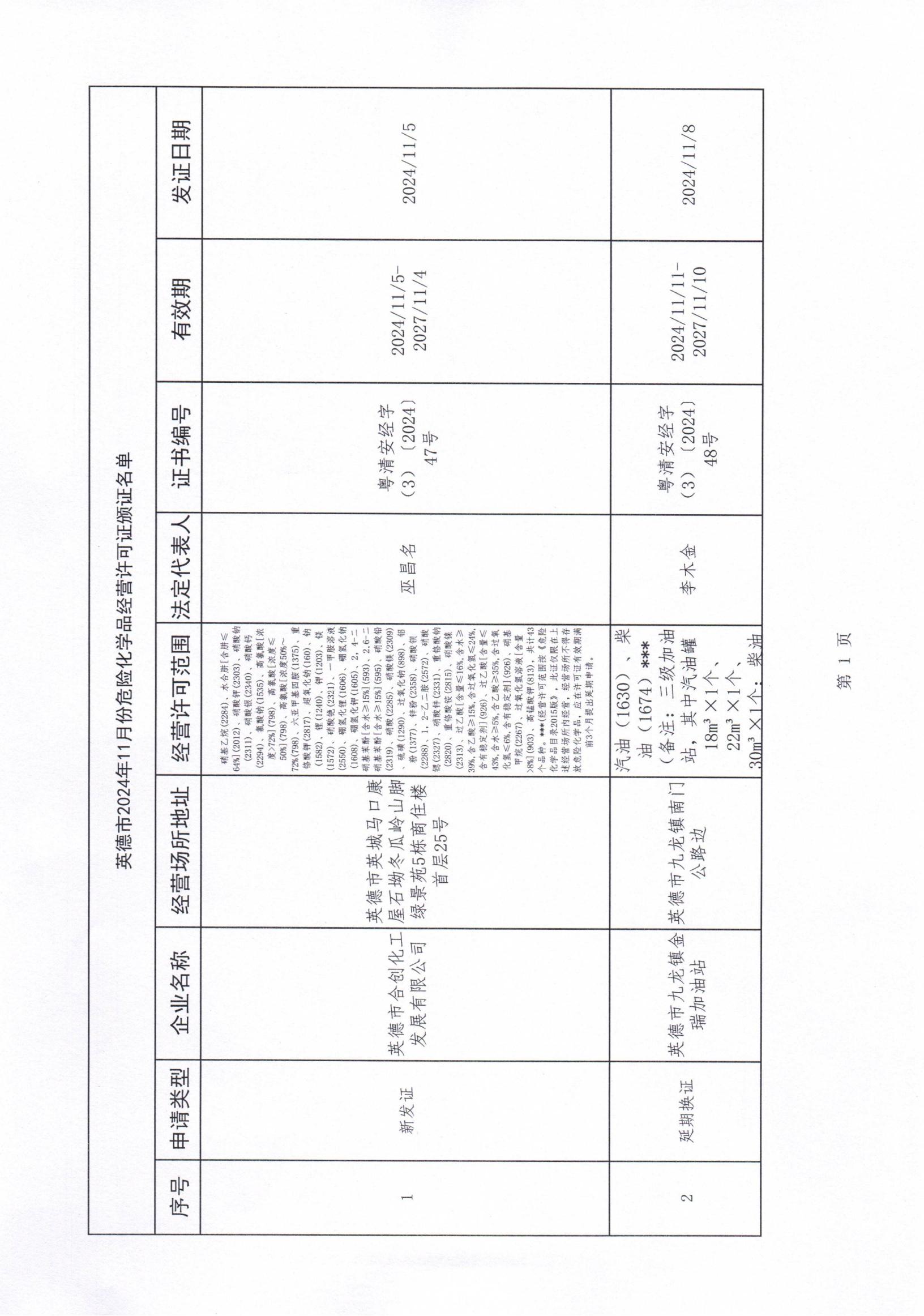 英德市应急管理局关于2024年11月份《危险化学品经营许可证》颁证情况的通报_01.jpg