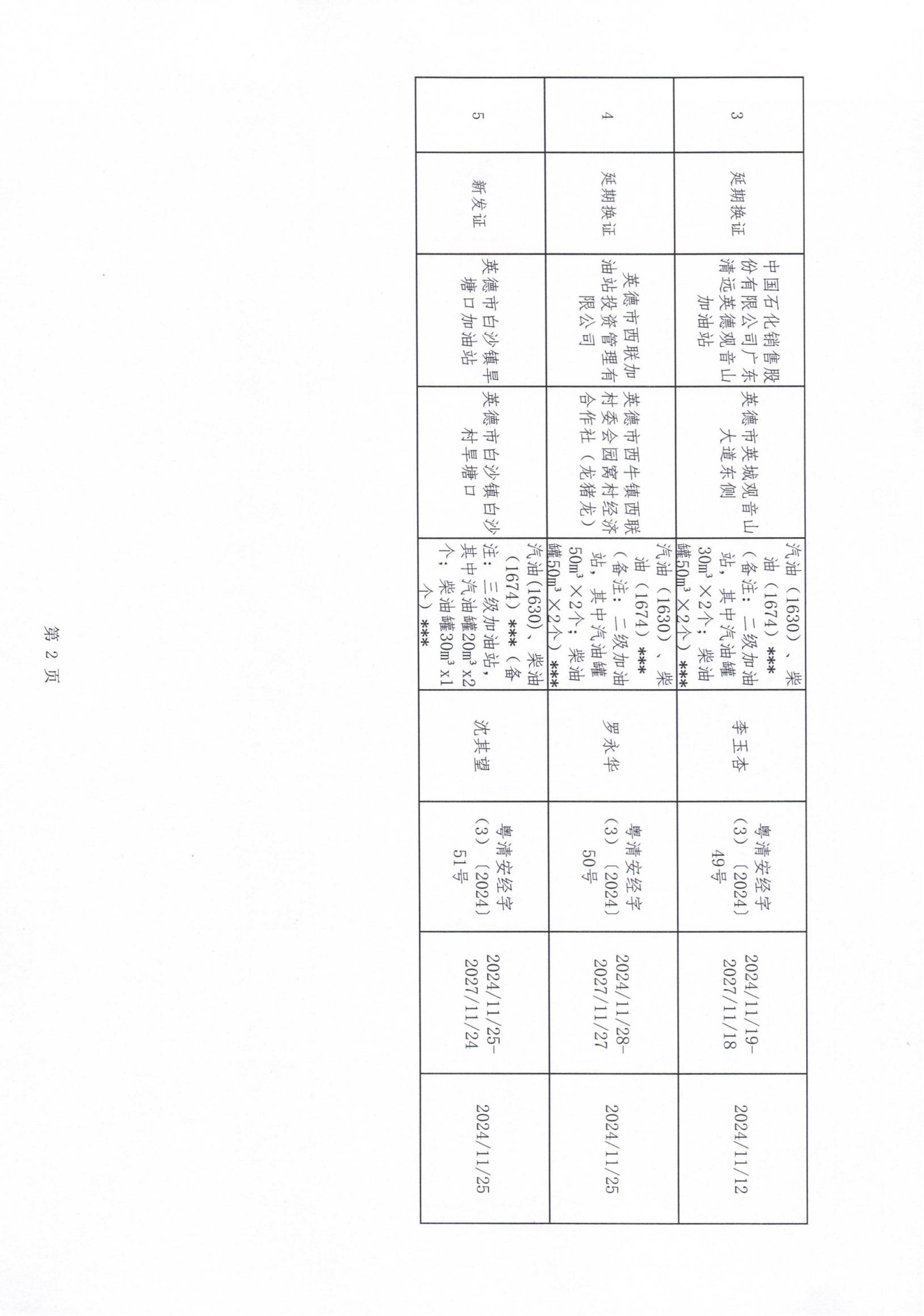 英德市应急管理局关于2024年11月份《危险化学品经营许可证》颁证情况的通报_02.jpg