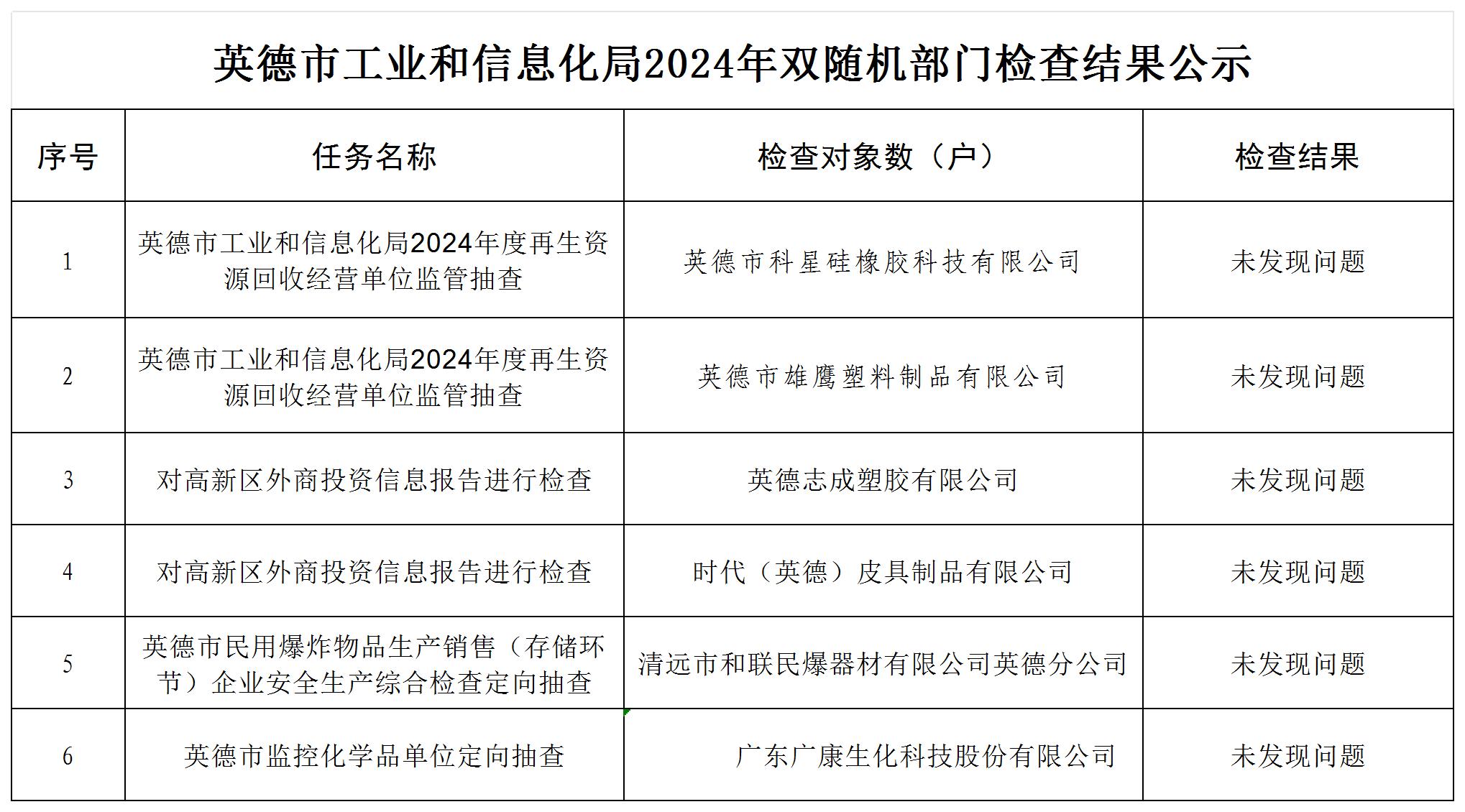 2024年英德市工业和信息化局双随机检查结果公示_本部门.jpg