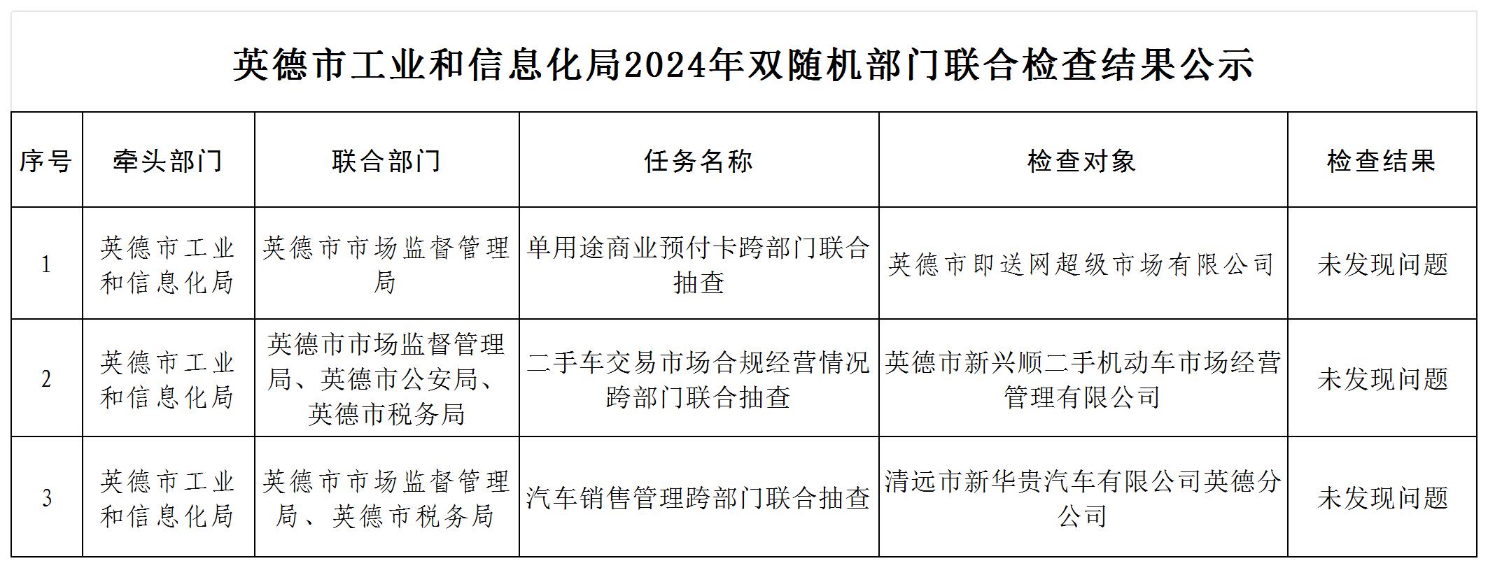 2024年英德市工业和信息化局双随机检查结果公示_跨部门(3).jpg