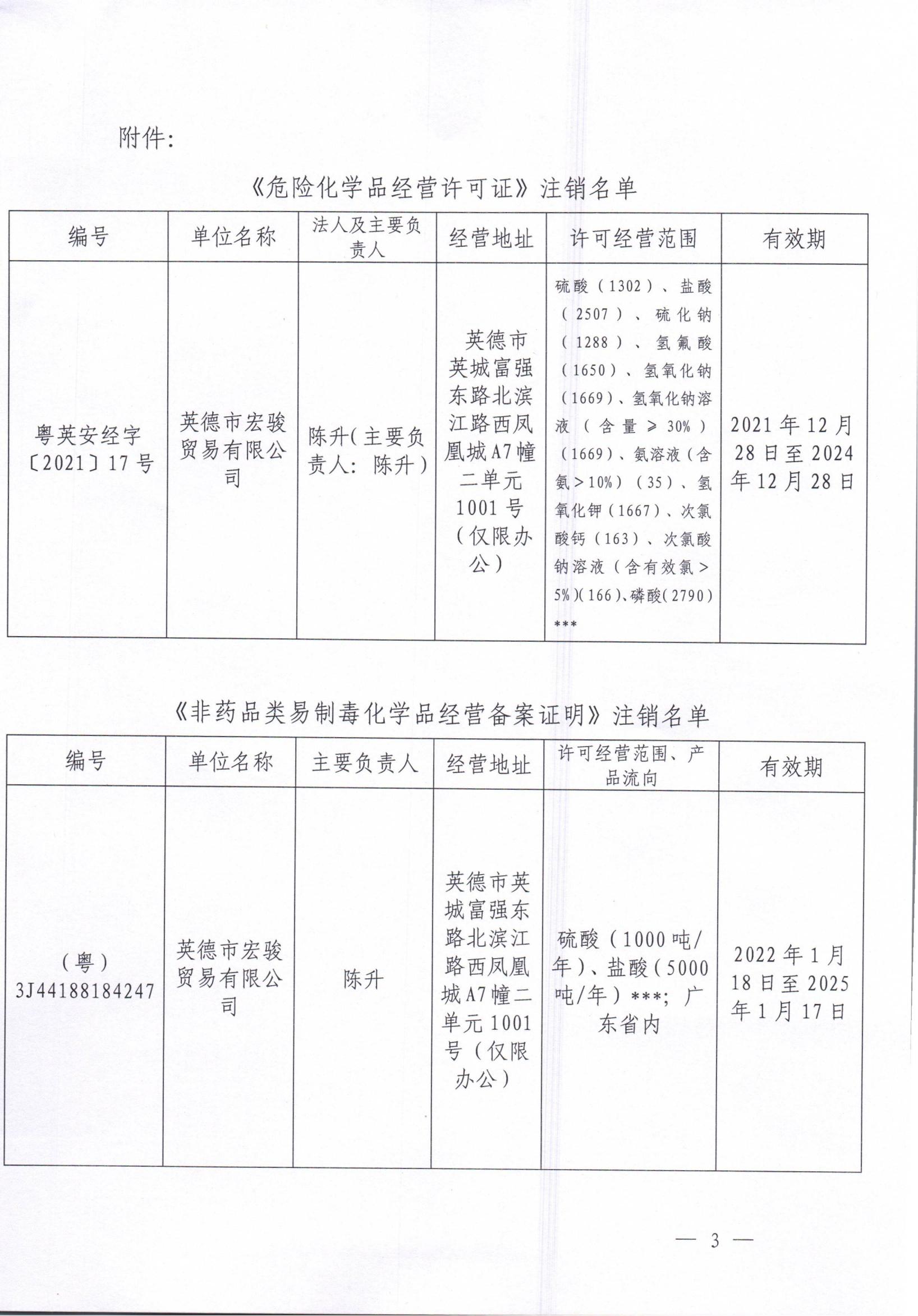 英应急〔2024〕27号英德市应急管理局关于依法注销英德市宏骏贸易有限公司《危险化学品经营许可证》和《非药品类易制毒化学品经营备案》的通告_02.jpg
