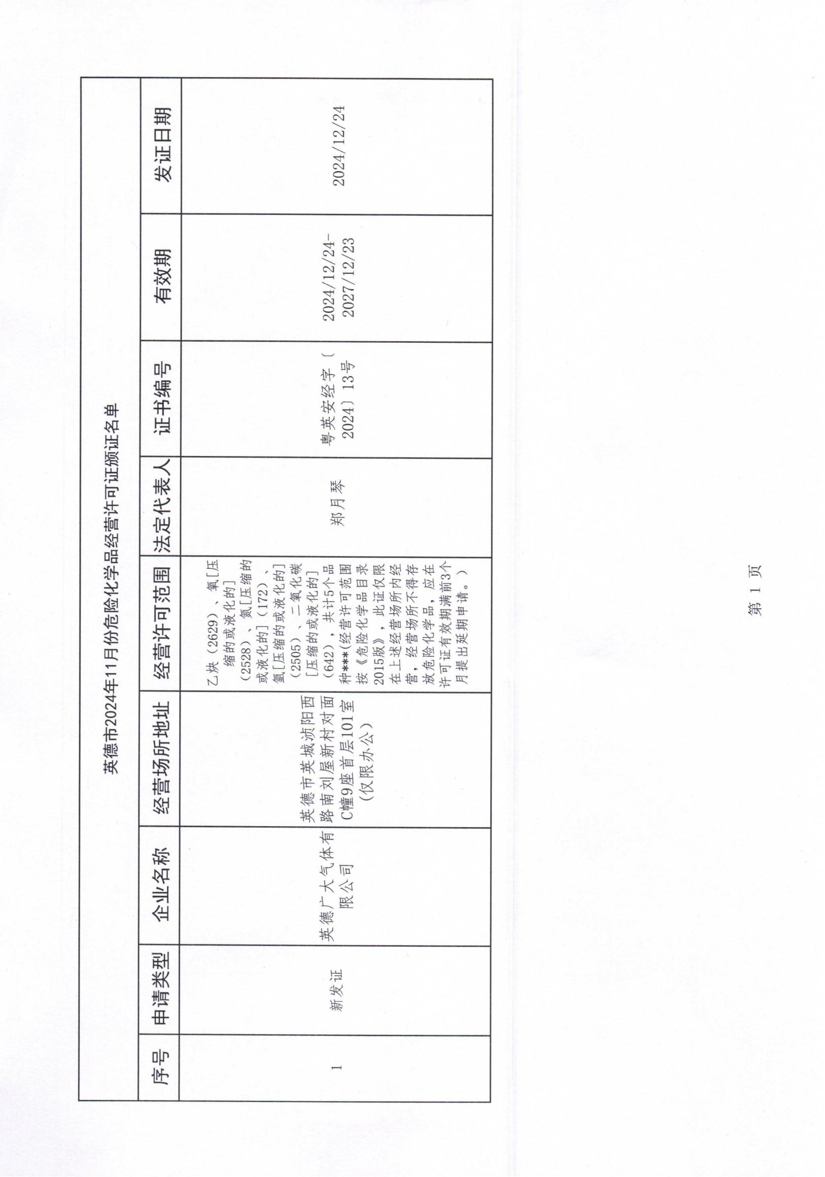 英德市应急管理局关于2024年12月份《危险化学品经营许可证》颁证情况的通报_01.jpg