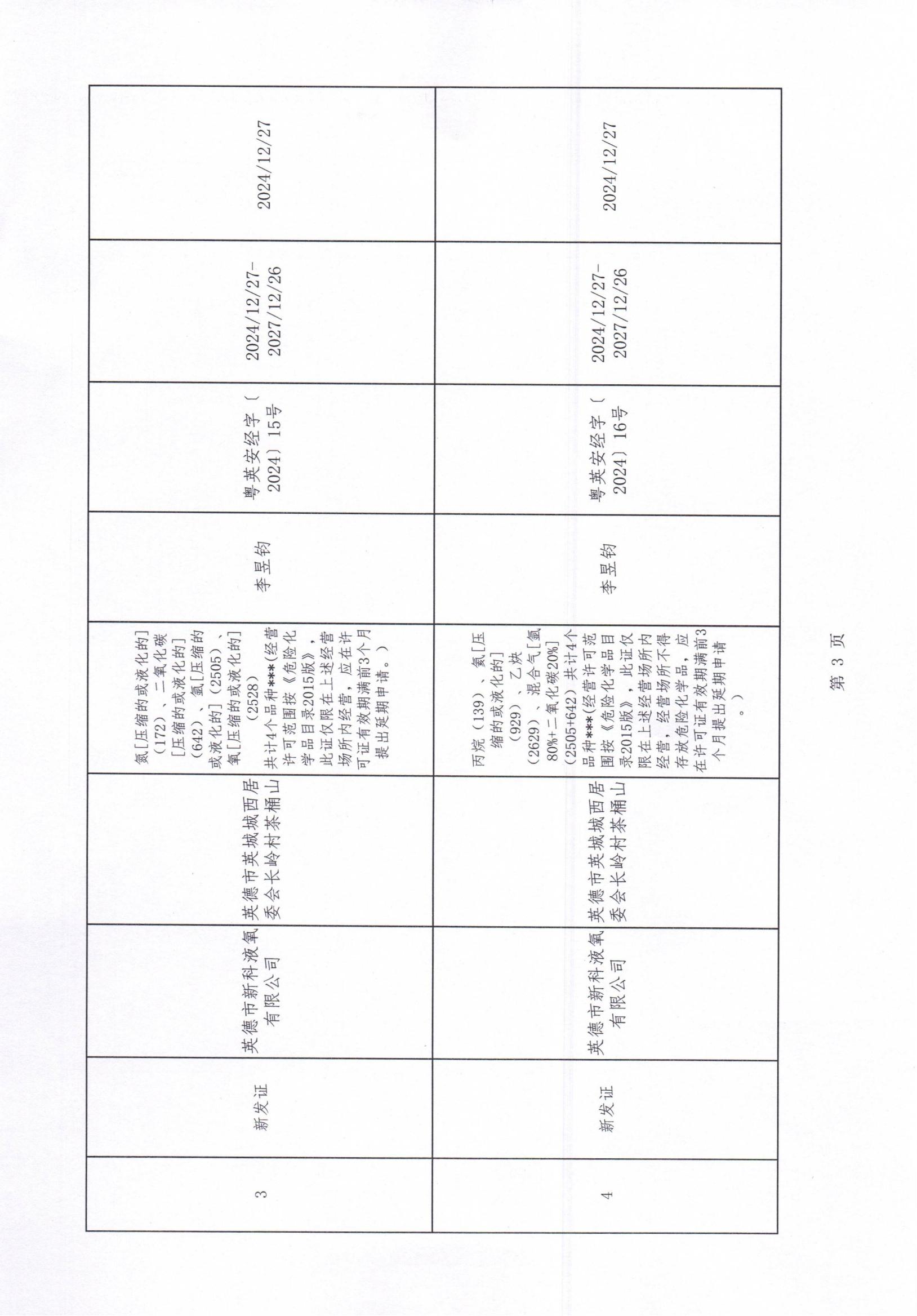 英德市应急管理局关于2024年12月份《危险化学品经营许可证》颁证情况的通报_03.jpg