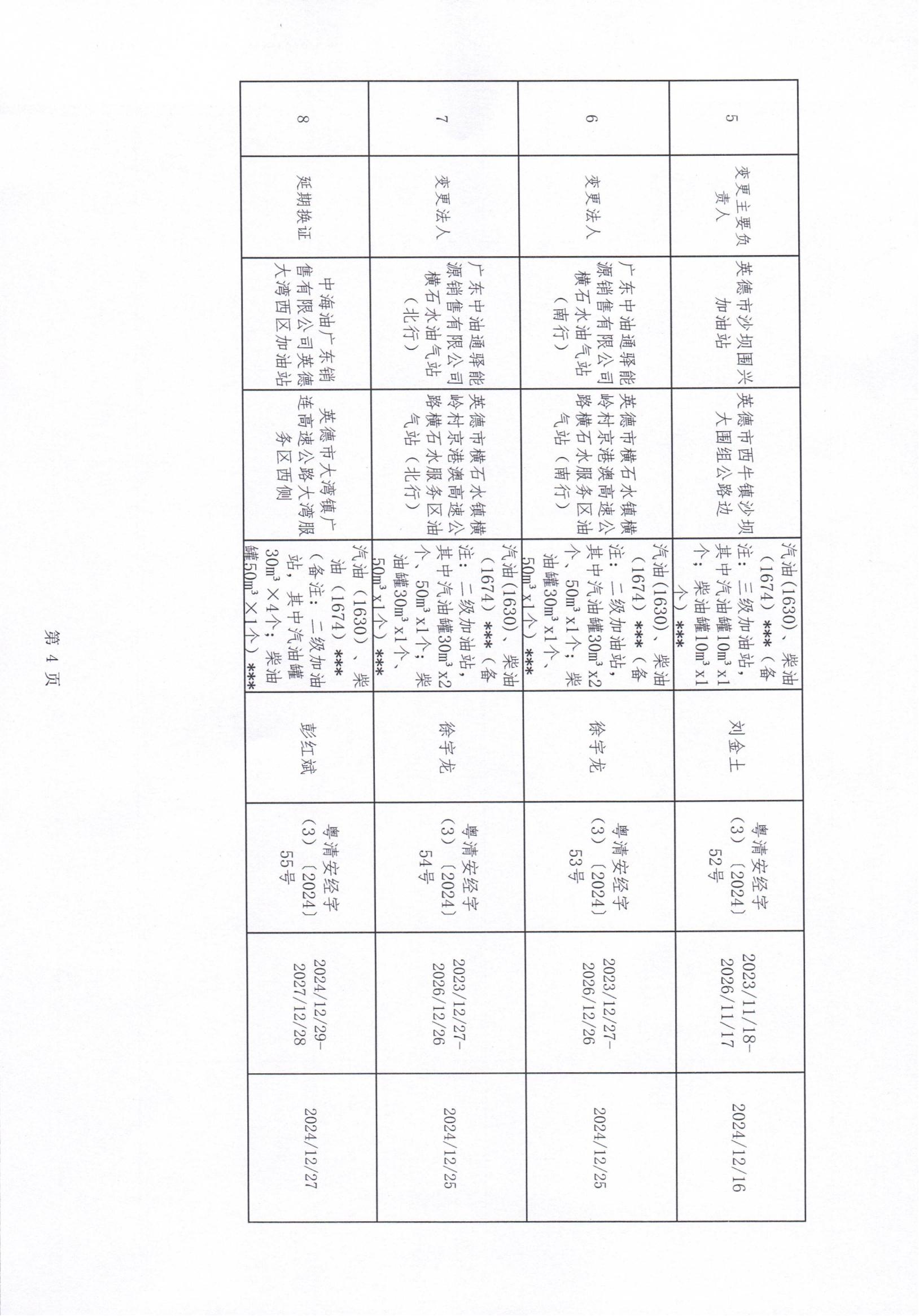 英德市应急管理局关于2024年12月份《危险化学品经营许可证》颁证情况的通报_04.jpg
