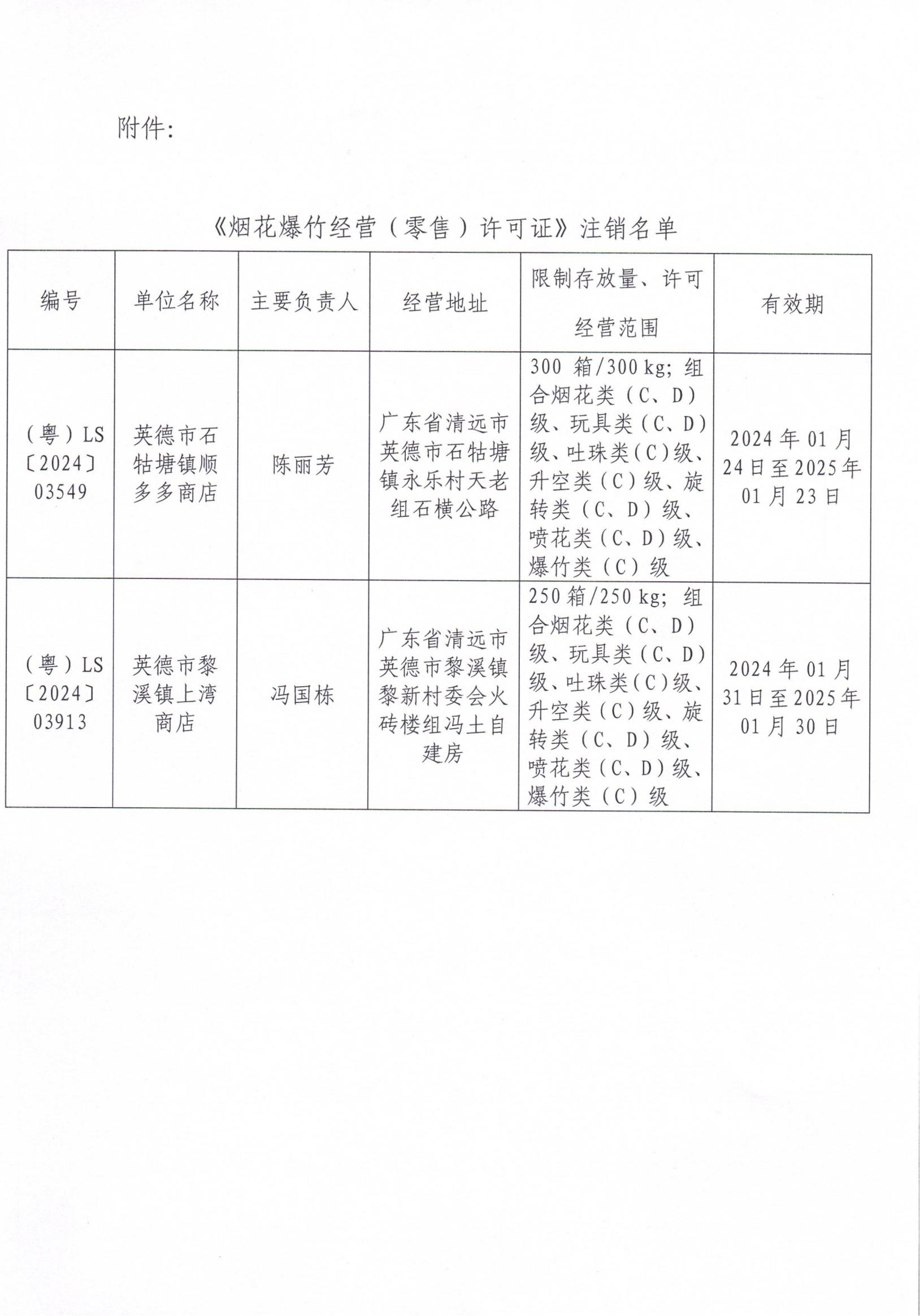 英应急〔2025〕3 号关于依法注销英德市石牯塘镇顺多多商店和英德市黎溪镇上湾商店《烟花爆竹经营（零售）许可证》的通告_02.jpg