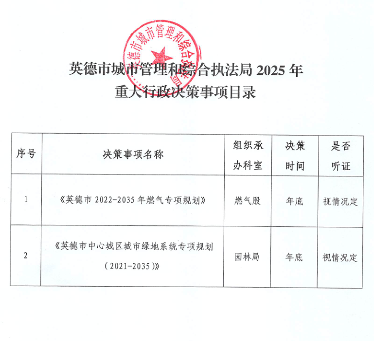 英德市城市管理和综合执法局2025年重大行政决策事项目录.png