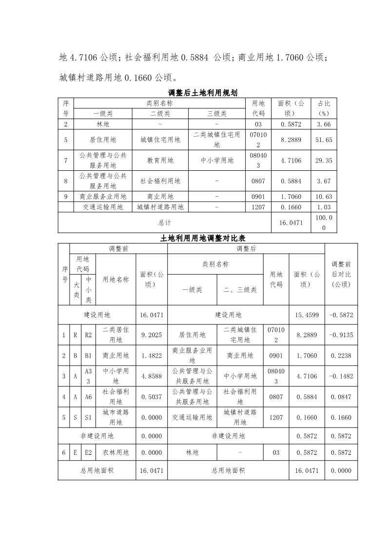 《英德市大城南片区控制性详细规划ZY03-02街坊局部调整（广州大学附属中学英德实验学校周边地块）》草案(4)_4.jpg