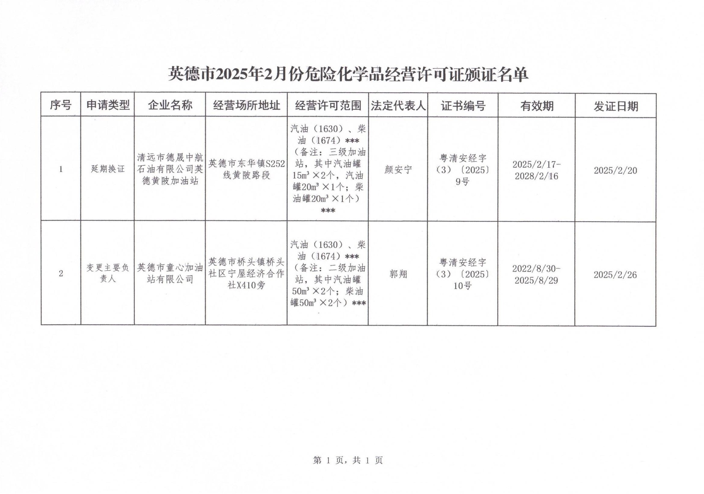 英德市应急管理局关于2025年2月份《危险化学品经营许可证》颁证情况的通报_01.jpg