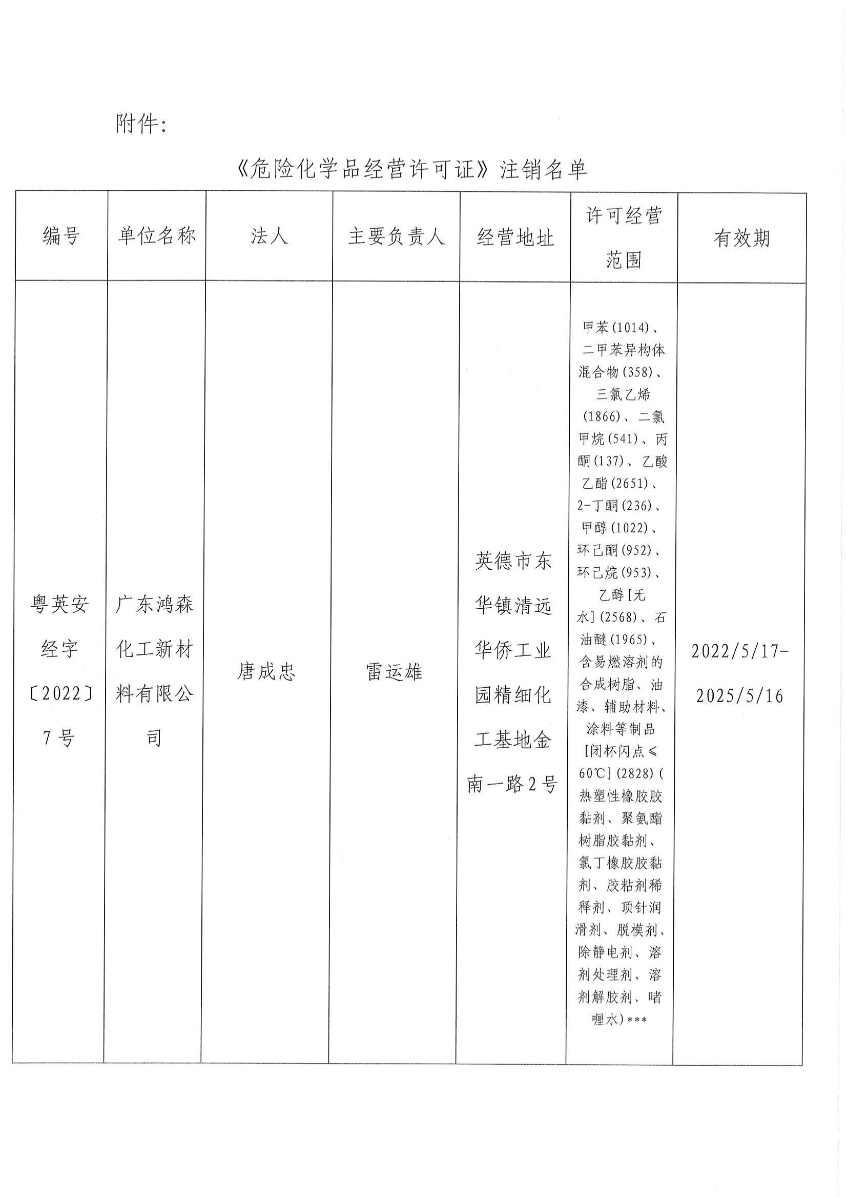 英德市应急管理局关于依法注销广东鸿森化工新材料有限公司《危险化学品经营许可证》和 《非药品类易制毒化学品经营备案》的通告(1)_02.jpg