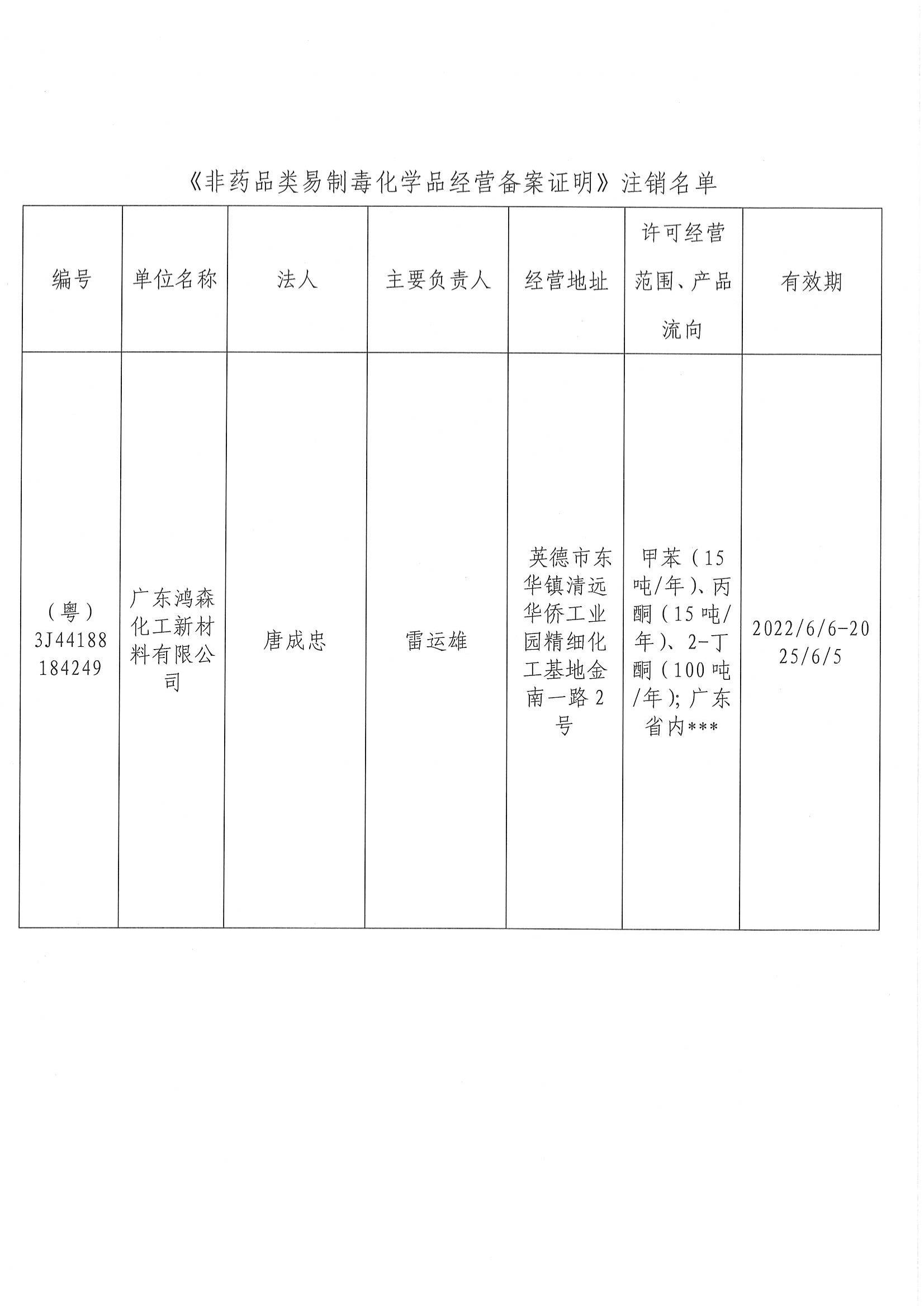 英德市应急管理局关于依法注销广东鸿森化工新材料有限公司《危险化学品经营许可证》和 《非药品类易制毒化学品经营备案证明》的通告(1)_03.jpg